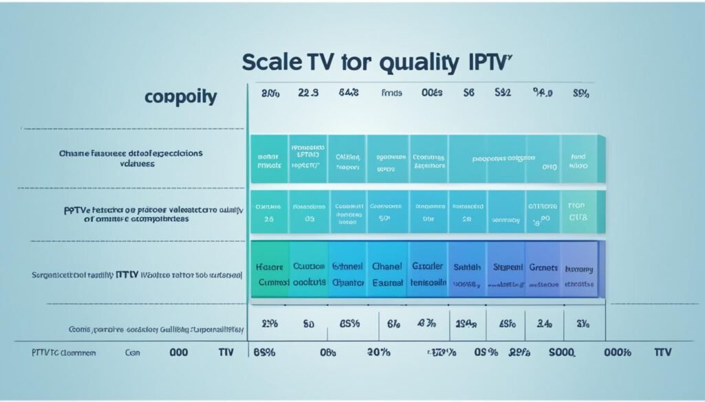 evaluation criteres abonnement iptv